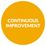 Continuous Improvement