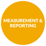 Measurement & Reporting